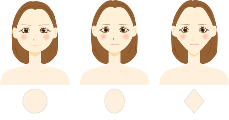 顔タイプ診断　顔の形